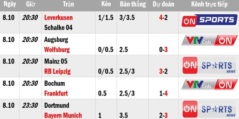 Tổng hợp một số tỷ lệ bóng đá Đức thường gặp nhất