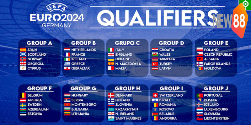 Danh sách bảng vòng loại Euro 2024