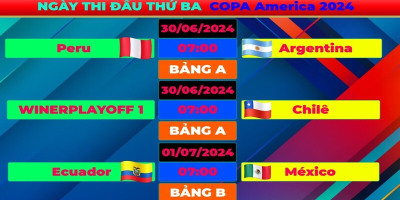 Thông tin lịch thi đấu Copa America chi tiết